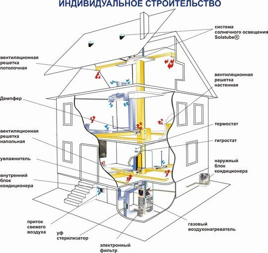 http://ekos-info.ru/images/ingener/otopl1.jpg