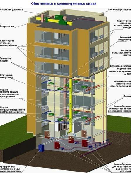 http://ekos-info.ru/images/ingener/otopl2.jpg