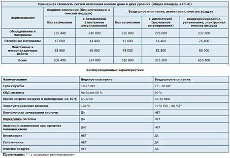 http://ekos-info.ru/images/ingener/sravnenie.jpg